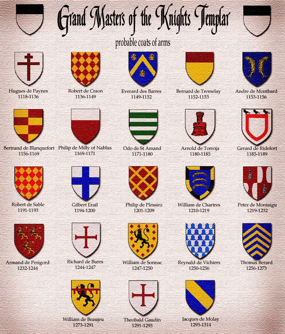 Gordon Napier History: Grand Masters of the Knights Templar